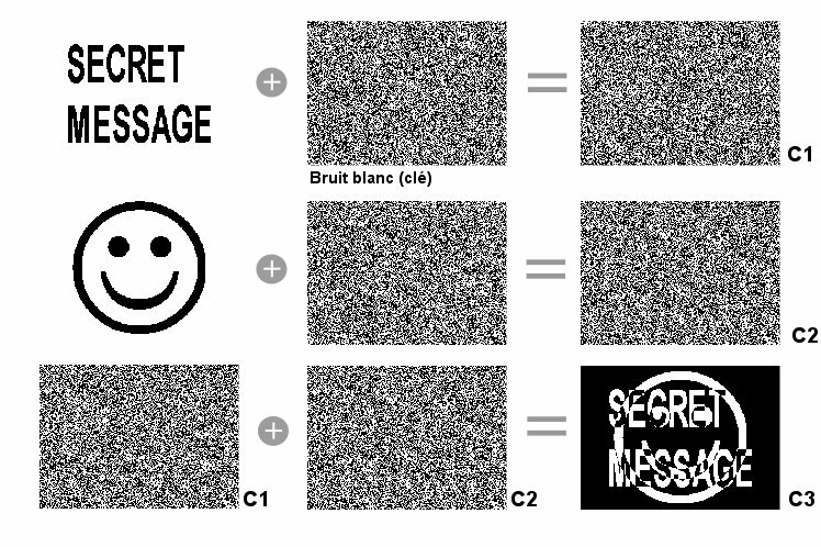 CopyLeft Le Vilain Petit Canard